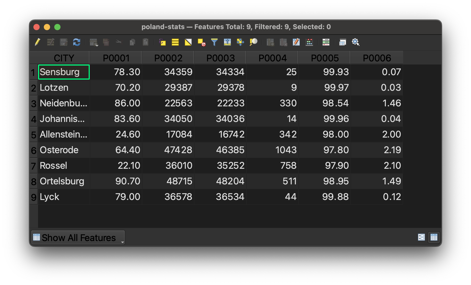 Screenshot of the Polish cities attribute table showing rows of cities and columns with indiscernible field headers