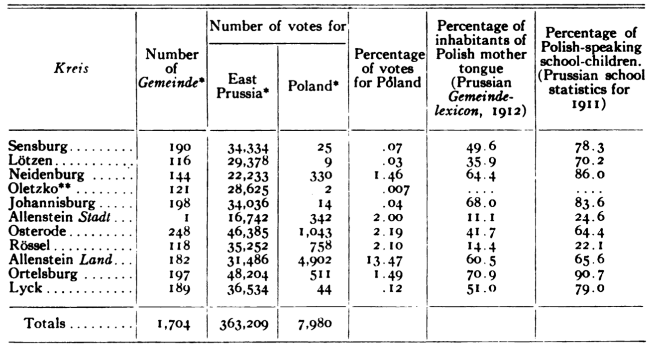 screenshot of a table from an online journal article showing stats for Polish cities